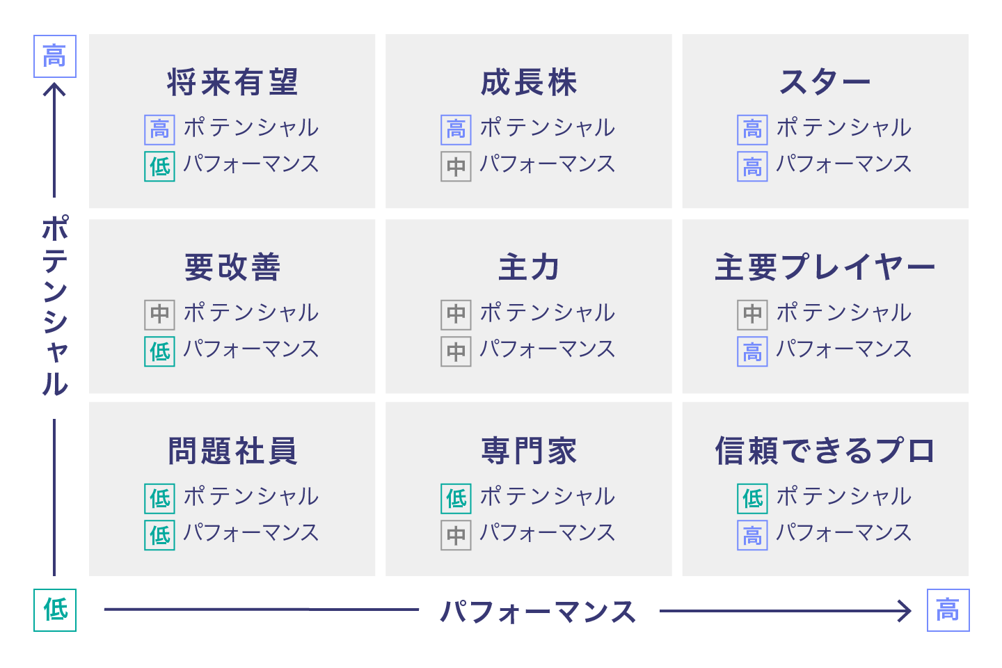 サクセッションプランのテンプレートのイメージ図