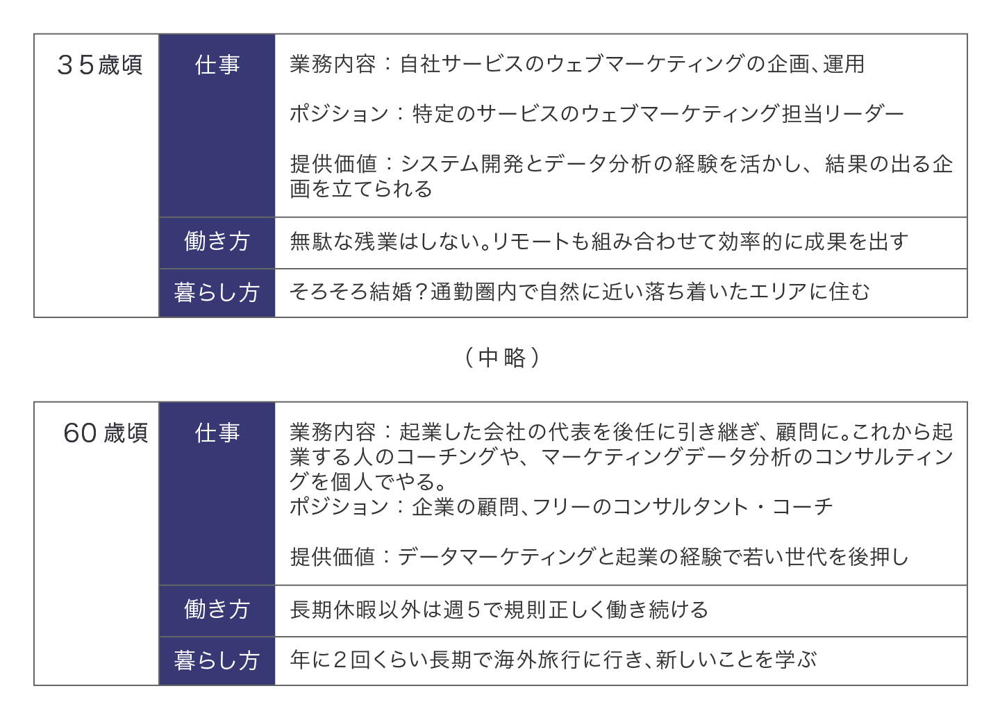 理想像を描くの記入例