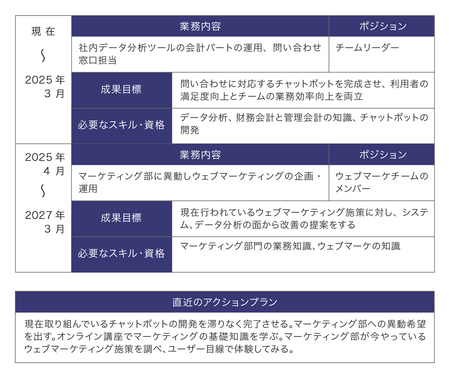 計画立案の記入例